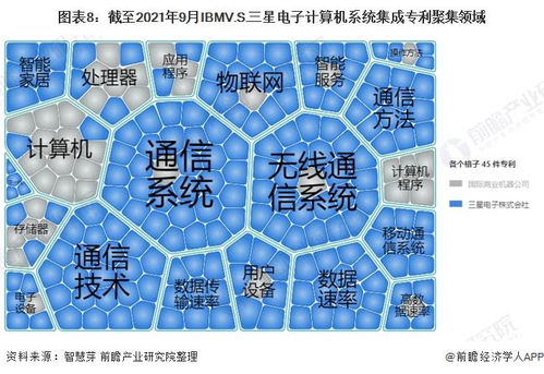 獨家深度 IBM與三星電子計算機系統(tǒng)集成技術(shù)布局全景對比