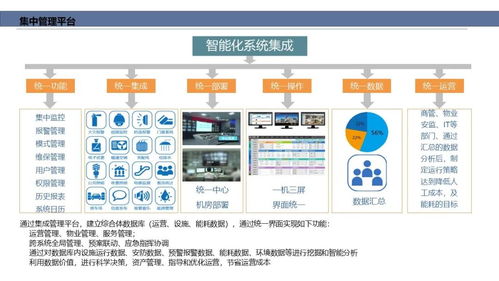 智能化弱電系統(tǒng)工程架構(gòu)與計算機系統(tǒng)服務(wù)的融合應(yīng)用